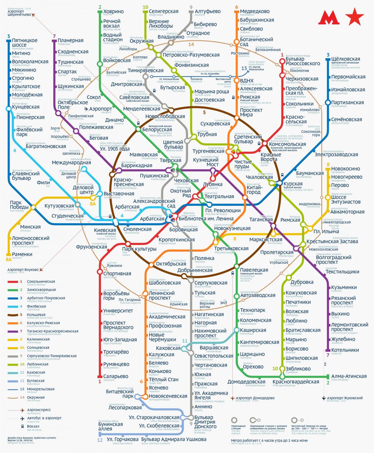 metro a Moskou kat jeyografik